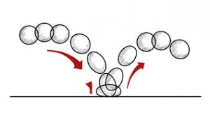 قوانین دوازده گانه انیمیشین، فشردگی و کشیدگی (squash & stretch)، bouncing ball
