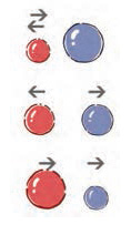 حالت های برخورد دو توپ بر اساس جرم دو جسم در فیزیک حرکت انیمیت دو بعدی
